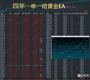 四年一单一结-EAHub外汇论坛