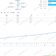 25916 实盘 年化75-120% 黄金 BTC 有偿代挂-EAHub外汇论坛