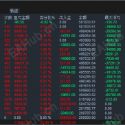 25916 实盘 年化75-120% 黄金 BTC 有偿代挂-EAHub外汇论坛