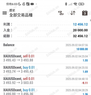 EA黄金自动下单 月化60-70%欢迎询问跟单，实在的靠经验-EAHub外汇论坛