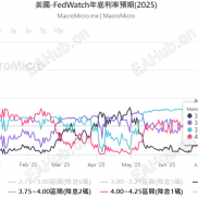 【宝星环球】黄金迎接关键时刻：利率决议成市场风向标-EAHub外汇论坛