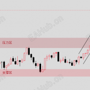 【宝星环球】黄金迎接关键时刻：利率决议成市场风向标-EAHub外汇论坛