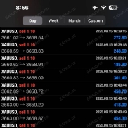 XAUUSD  檢查帳戶管理績效-EAHub外汇论坛