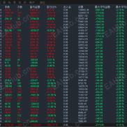 交易量是判断市场情绪和趋势强度的关键指标，常被称为 “王者指标”-EAHub外汇论坛