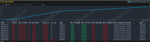 BTC-EA，  一款小资金可运行的BTC策略，单子不多目前测试效果很是不错，-EAHub外汇论坛