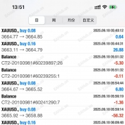 黄金EA日常，标题不吸引眼球，已稳为主，得稳安已得天下-EAHub外汇论坛