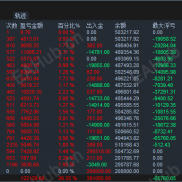 25917 实盘 年化75-120% 黄金 BTC 有偿代挂-EAHub外汇论坛