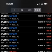 黄金趋势组合策略， 4个月实盘帐户观摩，月化30%，最大浮亏15%-EAHub外汇论坛
