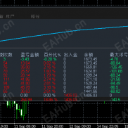 黄金多空对锁策略-1000盈利400%+，  经历200美金单边无压力，最大浮亏16%-EAHub外汇论坛
