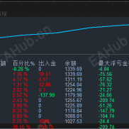 黄金多空对锁策略-1000盈利400%+，  经历200美金单边无压力，最大浮亏16%-EAHub外汇论坛
