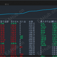 黄金多空对锁策略-1000盈利400%+，  经历200美金单边无压力，最大浮亏16%-EAHub外汇论坛