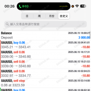 黄金苍穹计划-一次一单，顺势技术 一次一单 观摩如下-EAHub外汇论坛