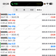 黄金苍穹计划-一次一单，顺势技术 一次一单 观摩如下-EAHub外汇论坛