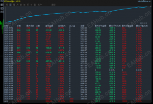 最大浮亏10%（强止损），经历39700点单边行情，月收益达60%，基本算得上稳赚策略！-EAHub外汇论坛