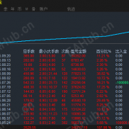 黄金手动技术观摩-EAHub外汇论坛