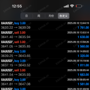 黄金手动技术观摩-EAHub外汇论坛