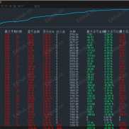 【明日趋势-EA】基于高胜率策略，智能风控，严格执行止盈止损，致力于为您实现长期稳定的资产增长。-EAHub外汇论坛