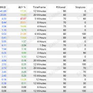 RSI&MA策略，黄金策略，顺势而为，根据MA和RSI开发出的黄金策略，适合中长线投资者-EAHub外汇论坛