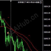 从“一买就跌，一卖就涨”到“买在起涨，卖在巅峰”，我只靠这一招！袁生《赢家专业交易法》重磅分享-EAHub外汇论坛