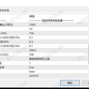 如何合理规划下单，避免爆仓，短线止盈的同时博取长线收益。-EAHub外汇论坛