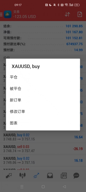 请教一下，现在MT4手机版有个被平仓功能是什么意思？-EAHub外汇论坛