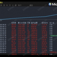 黄金手动策略半年复盘记录-EAHub外汇论坛