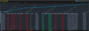 #BTC上新策略 一款小资金可运行的BTC策略，单子不多目前测试效果很是不错，-EAHub外汇论坛