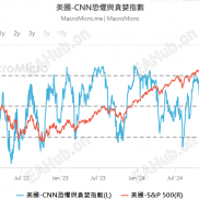 【宝星环球】美联储降息步伐开启，黄金或剑指3900美元-EAHub外汇论坛
