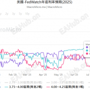 【宝星环球】美联储降息步伐开启，黄金或剑指3900美元-EAHub外汇论坛