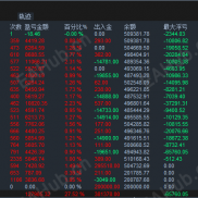 20250923 实盘 年化75-120% 黄金 BTC 有偿代挂-EAHub外汇论坛