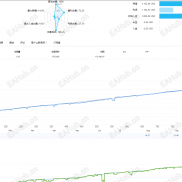 20250923 实盘 年化75-120% 黄金 BTC 有偿代挂-EAHub外汇论坛