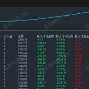 高低突破-EA市场在经历盘整后 选择方向并产生趋势 有效突破边界时 新的趋势启动-EAHub外汇论坛