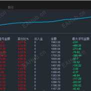 【黄金交易系统-EA】预设的规则和算法 自动分析金价走势、执行开仓、平仓，止损止盈等操作-EAHub外汇论坛