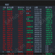 20250924 实盘 年化75-120% 黄金 BTC 有偿代挂-EAHub外汇论坛
