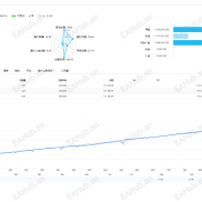 20250924 实盘 年化75-120% 黄金 BTC 有偿代挂-EAHub外汇论坛