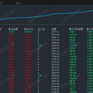 黄金卫士全对冲：双向网格+马丁策略，盈利提升37%-EAHub外汇论坛