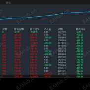 黄金卫士全对冲：双向网格+马丁策略，盈利提升37%-EAHub外汇论坛