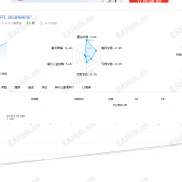BTC策略，2万美金起步每周都在出金，不怕突发行情数据7*24小时运行-EAHub外汇论坛