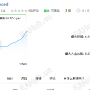 持仓时间1-4分钟，盈亏比合适，客户入金一周盈利20%-EAHub外汇论坛