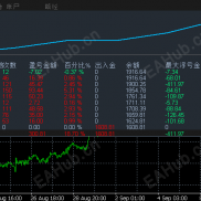 #黄金对锁策略，  1000盈利400%+，经历200美金单边无压力，最大浮亏16%，美金美分MT4-MT5账户-EAHub外汇论坛