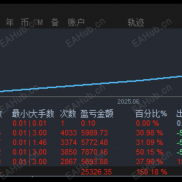AI对冲策略分享，临时观摩可以看-EAHub外汇论坛