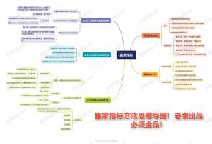 赢家专业指标Winner Pro Trading思维导图-EAHub外汇论坛