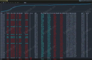 黄金网格策略，策略运行一个多月，收益高，每单带止损止盈-EAHub外汇论坛