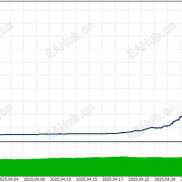 【Top 8 EA】单线EMA20通道趋势跟踪专家顾问 (EA) - for MT5-EAHub外汇论坛