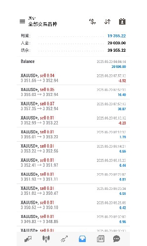 20000u账户，6.20开始跑，到现在已经跑了19355u，利润率96%，欢迎大家一起来交流-EAHub外汇论坛