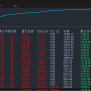 货币组合对冲，全天24小时运行，运行半年净值收益600%，动态风控+高频浮盈，大数-EAHub外汇论坛