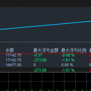 今天这个行情你们的EA还好吗？报到报到-EAHub外汇论坛