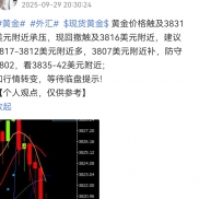 国际黄金策略先行，提示回撤触及3817-12多，最大回撤触及3809美元附近止跌后再次-EAHub外汇论坛
