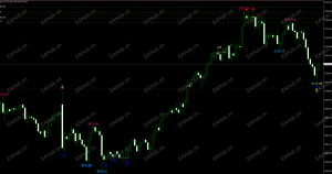 转卖我的指标能管管吗-EAHub外汇论坛