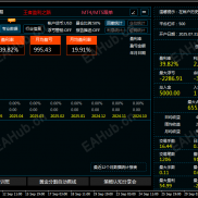 【统计神器】迈汇数据(MyfxData.cn)_交易盈亏统计分析指标V9.6.ex4-EAHub外汇论坛